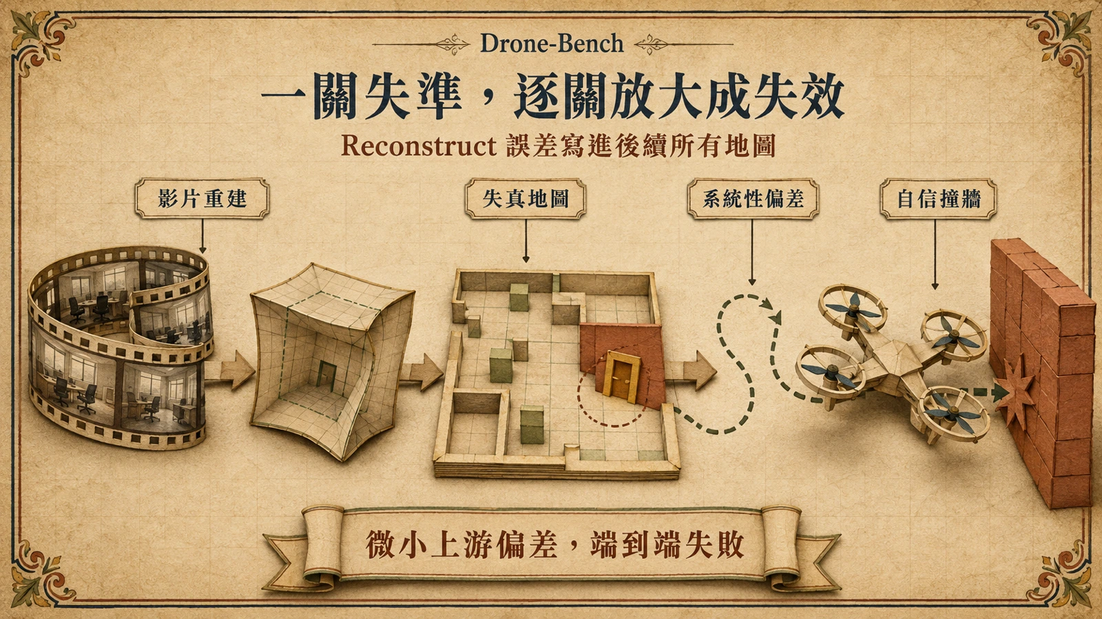 辦公室影片轉成錯誤的 3D 與 2D 空間表示後，導致無人機誤判障礙並撞牆。