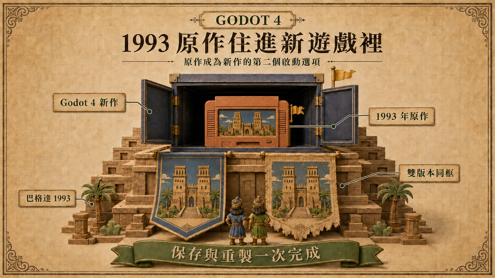 Godot 4 新作內建 1993 年原作：在巴格達寫成的 Amiga 原版，成為可直接啟動的第二個遊戲。