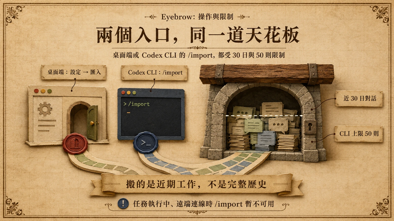 匯入的限制與操作入口