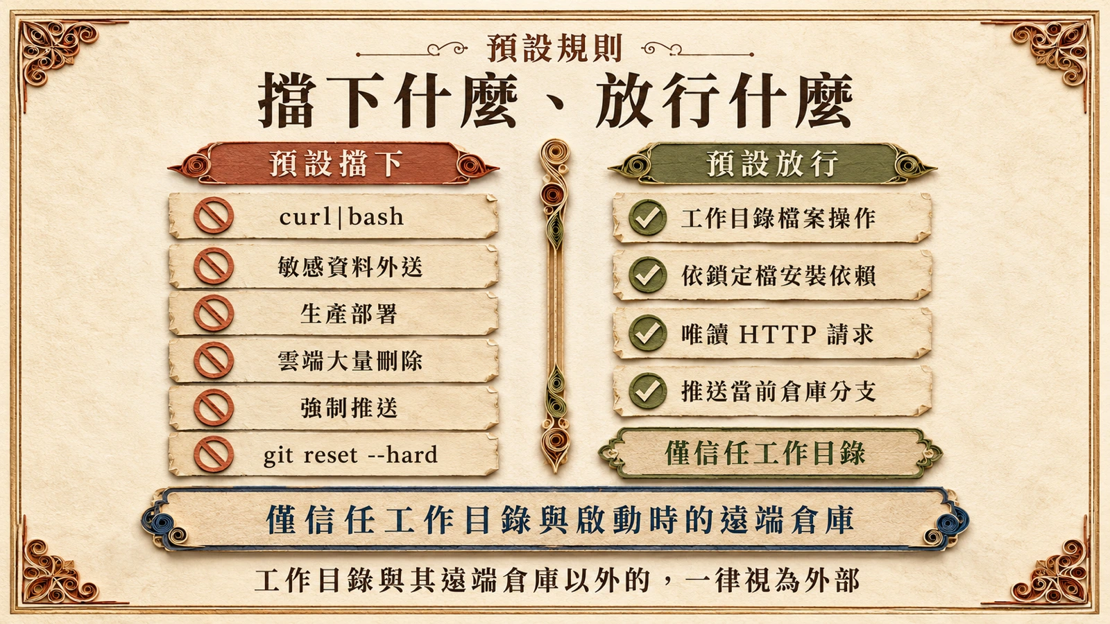 預設擋下與放行對照