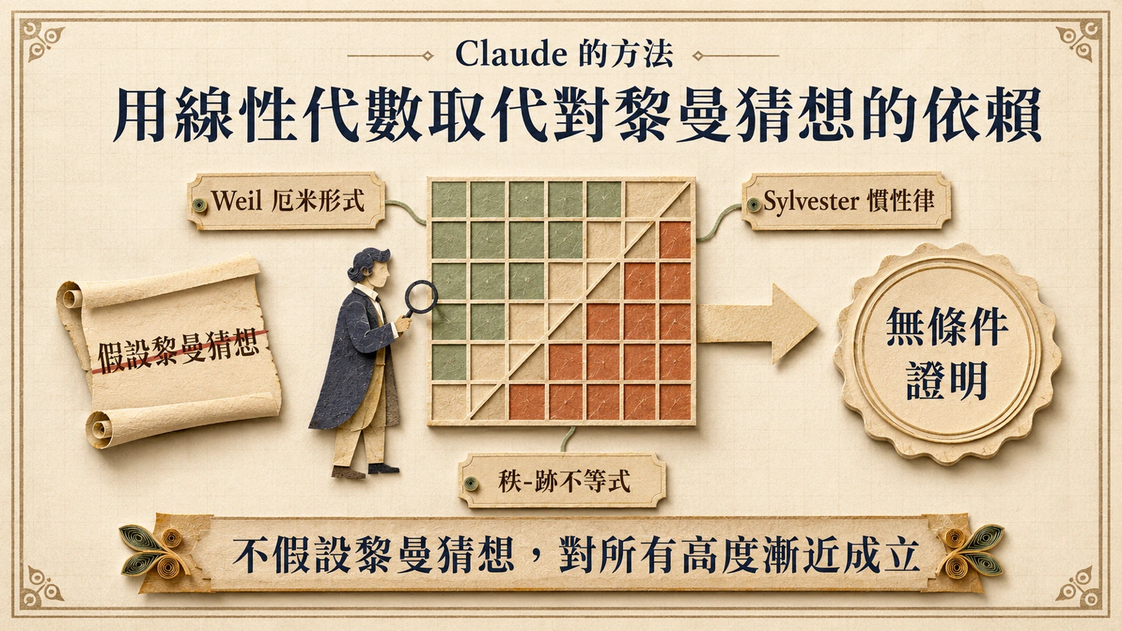Claude 以線性代數處理 Weil 厄米形式