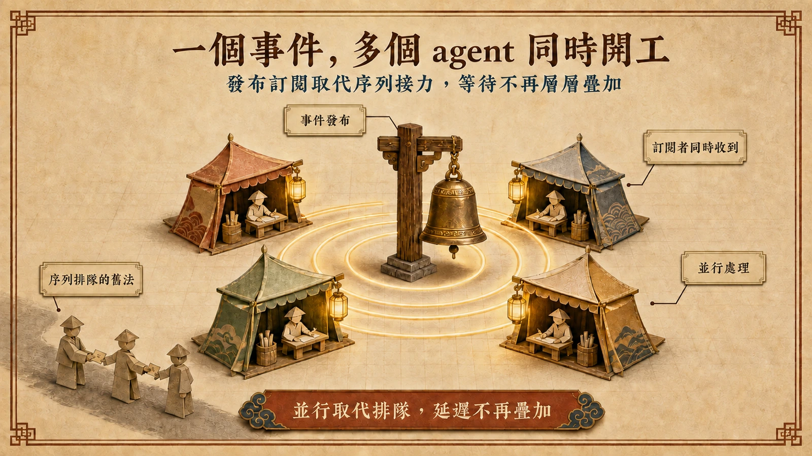 事件鈴聲響起,周圍多個工作台同時亮燈開工,隊伍不必排隊等待