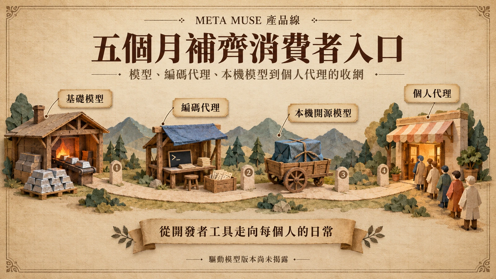 Muse 產品線從基礎模型、編碼代理、本機模型到個人代理，在五個月內補齊消費者入口。